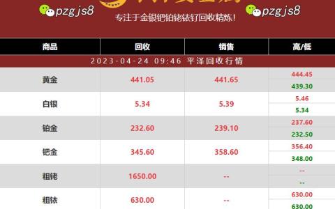 铱回收价格之谜：铱的具体作用与价格波动