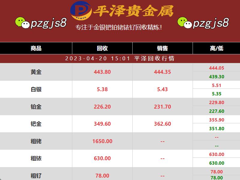 铑价格保持1650元，是好消息还是坏消息？