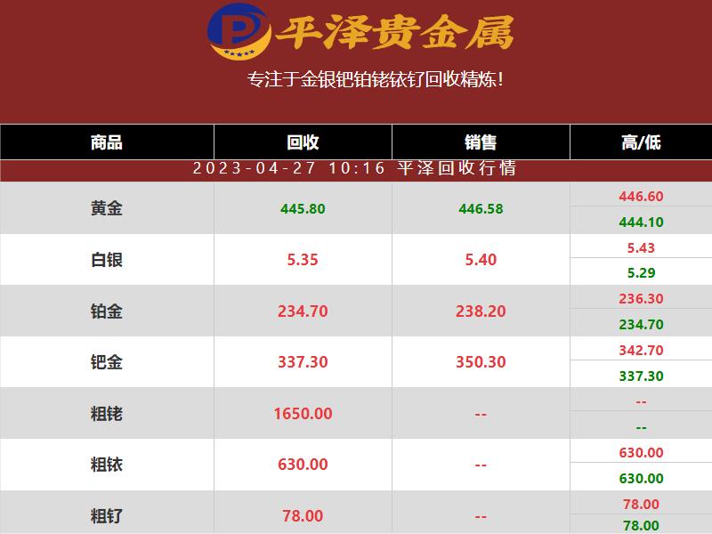 铑回收多少钱一克？今日最新铑价格1650元一克
