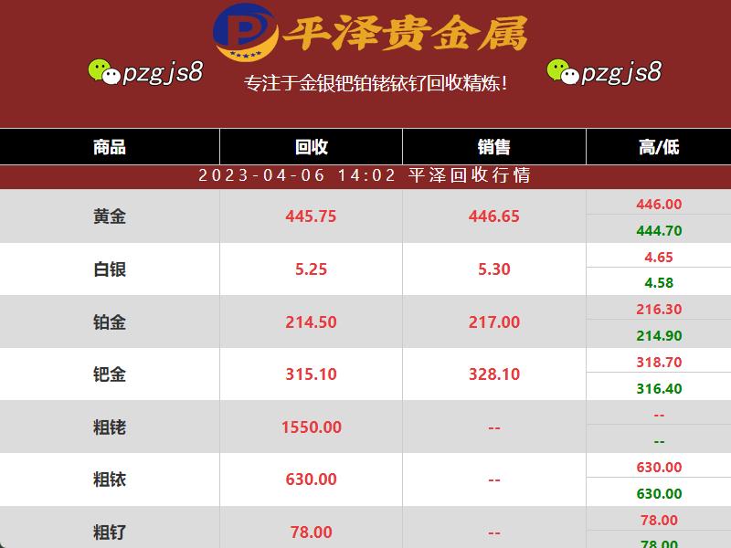 今日钯金回收价格多少钱一克？钯金为什么越来越不值钱了？