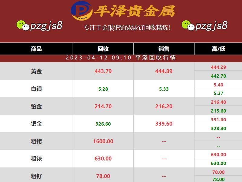 铂金回收：铂金价格波动与回收