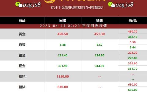 钌价格多少钱一克？钌和其他铂族金属的不同之处
