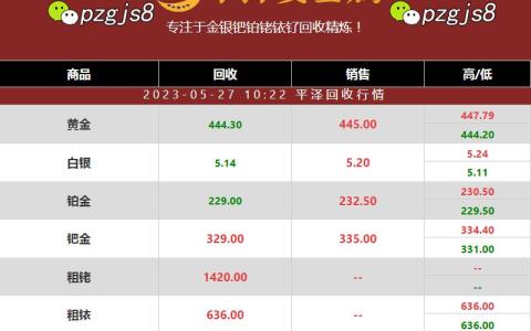 稳定资产粗铱回收价格分享