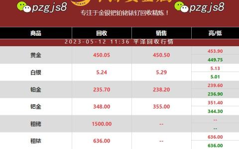 铱坩埚价格多少钱？636元一克只是参考价格