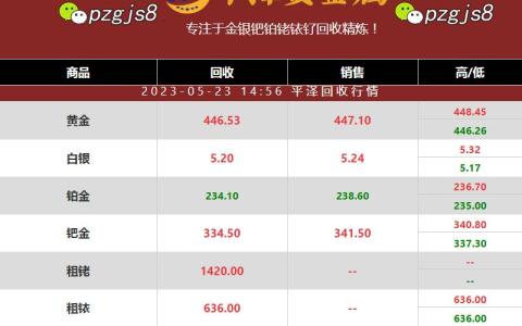 影响因素颇多：粗钌价格长期78元一克