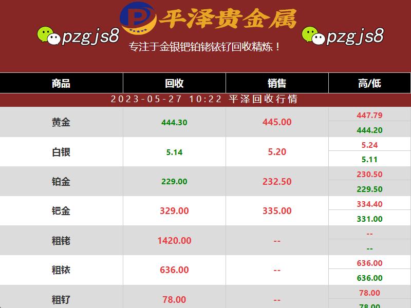 最新铂金回收价格微调至229元一克