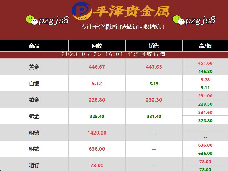 铑回收价格看似纹丝不动 实则学问万千