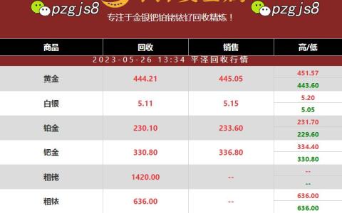 铂金回收价格又涨回来了