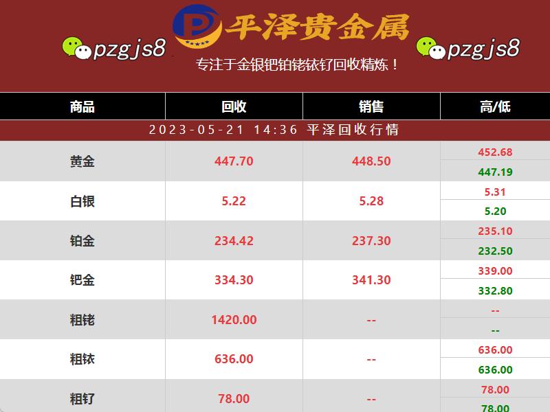 周日钯金回收价格浮动 稍微上涨至334.3元