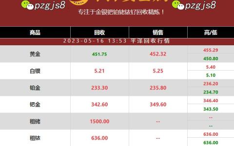 了解钯金价格和钯金回收价格