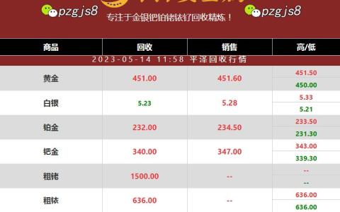 钯金回收价格下降：是机会而非威胁