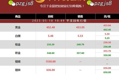 铂回收价格多少钱一克？平泽贵金属报价格