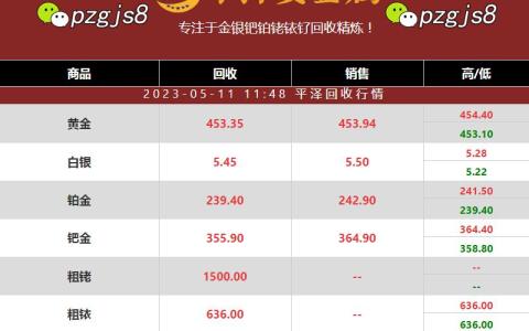 钯金价格：348.6元一克跃升至355.9元一克