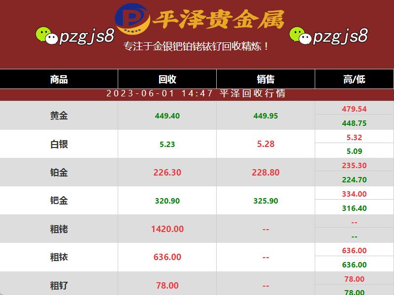 平泽贵金属解读铑回收价格1420元一克稳定期