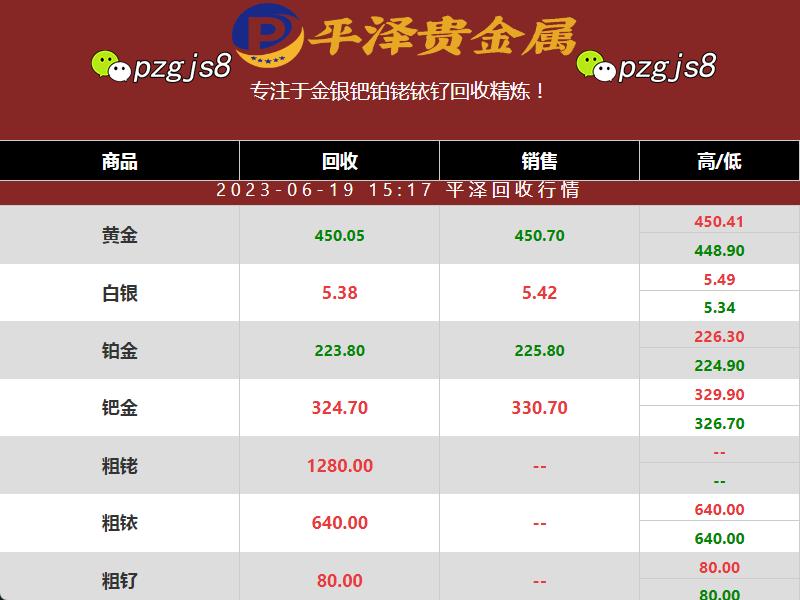 2023年铂金回收价格大趋势预测
