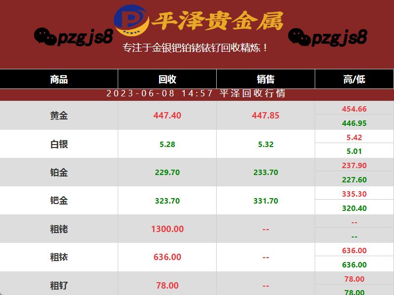 深入了解粗钌回收：欢迎各位新老朋友
