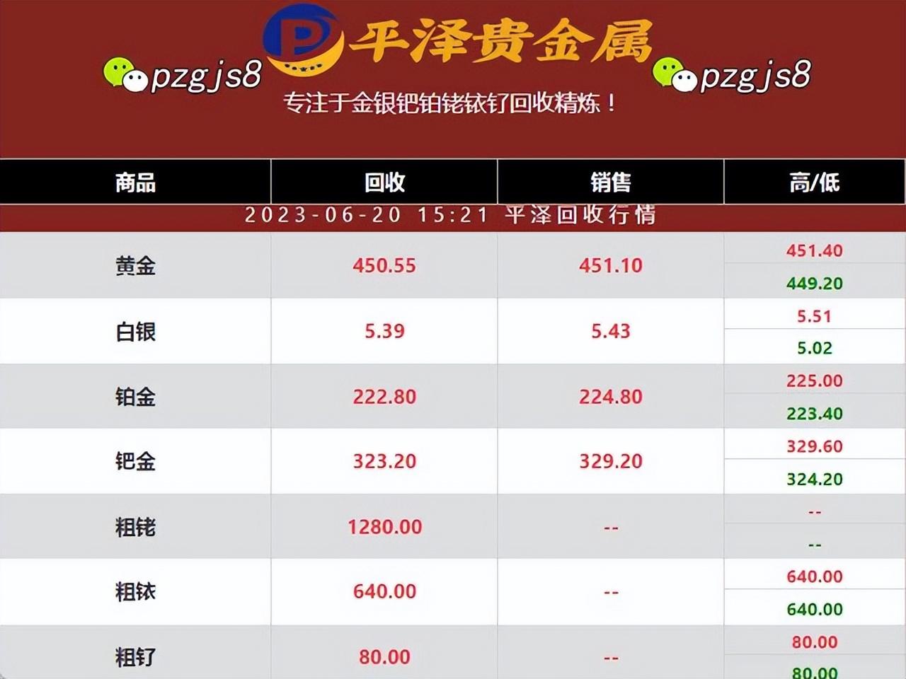 今天铑金回收市场最新资讯