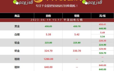 最新钯金废料回收价格资讯