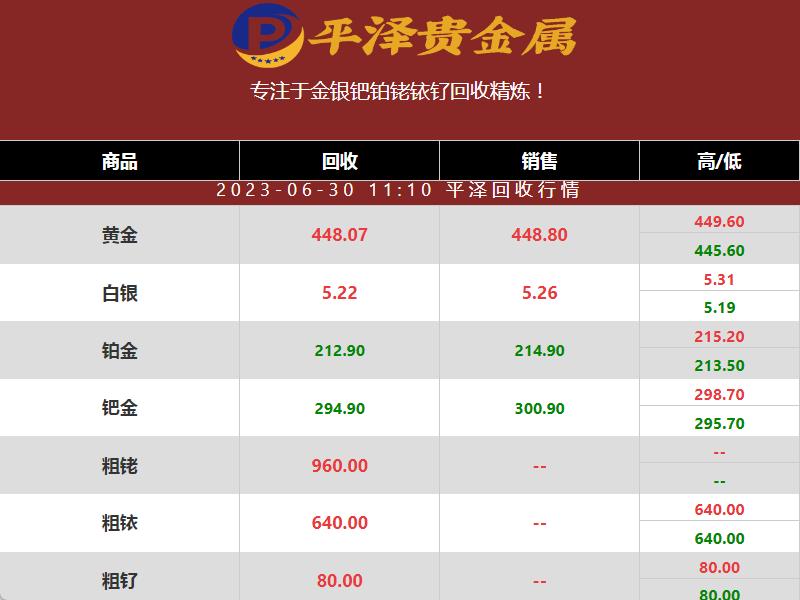 醋酸钌一克回收多少钱？