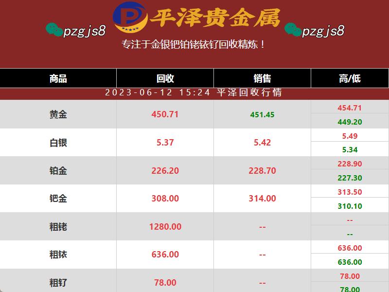 粗铱回收价格为何长期稳定？或与此因素有关