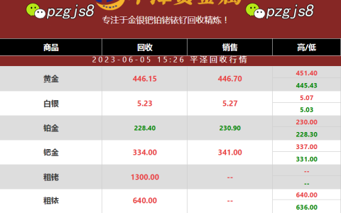 铂金回收价格微涨：平泽贵金属行情报价图数据