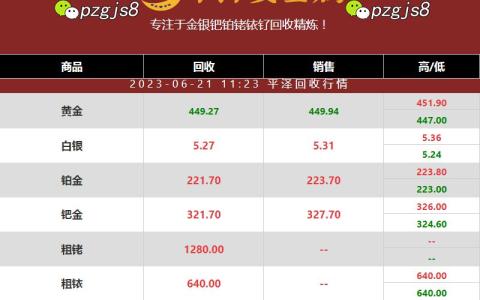 平泽贵金属铂金回收价格最新资讯