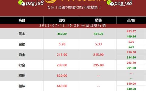 从铑价格回涨 分析铱回收价格现稳定趋势