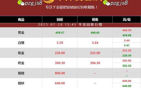 钯金回收价格变化 突出灵活特点