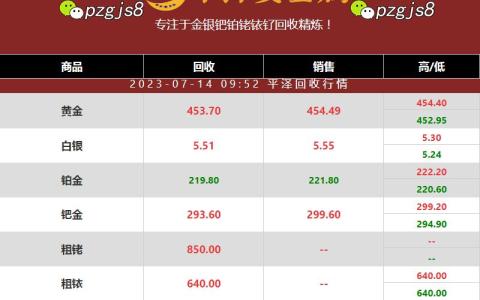 铱催化剂回收多少钱一克？