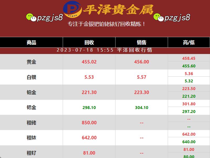 铑废料回收价格多少钱一克？