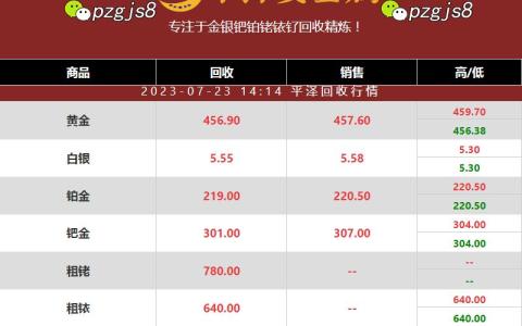 粗钌后续价格将上涨 请持续关注