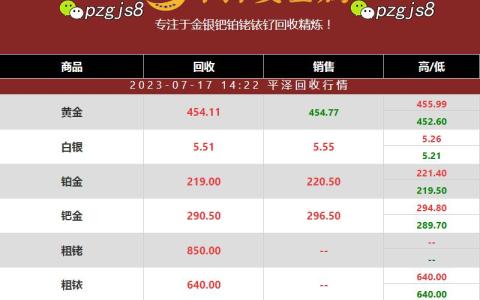 铱粉回收价格专业分析