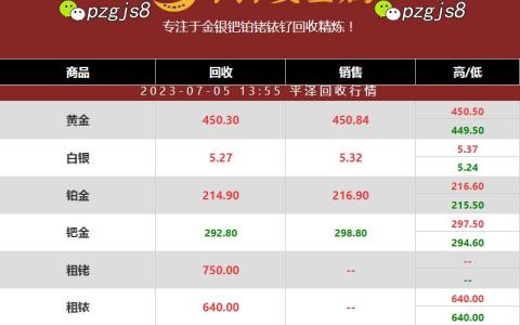 一克铑碳回收价格多少钱？