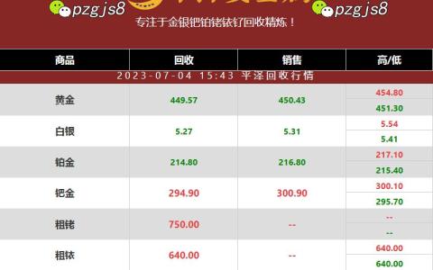 碘化钌回收多少钱一克？