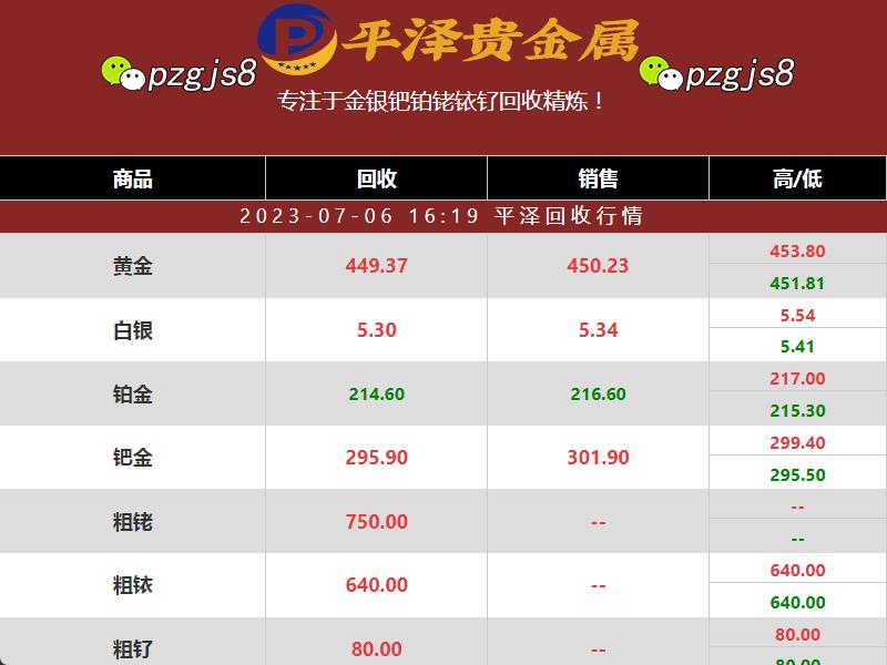 学会这个方法 你也能算出钌粉回收价格
