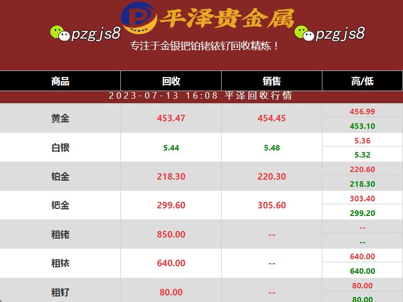 铑价格还在回暖 重回高价指日可待