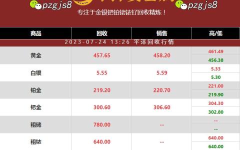 今天的粗钌回收价格多少钱一克？