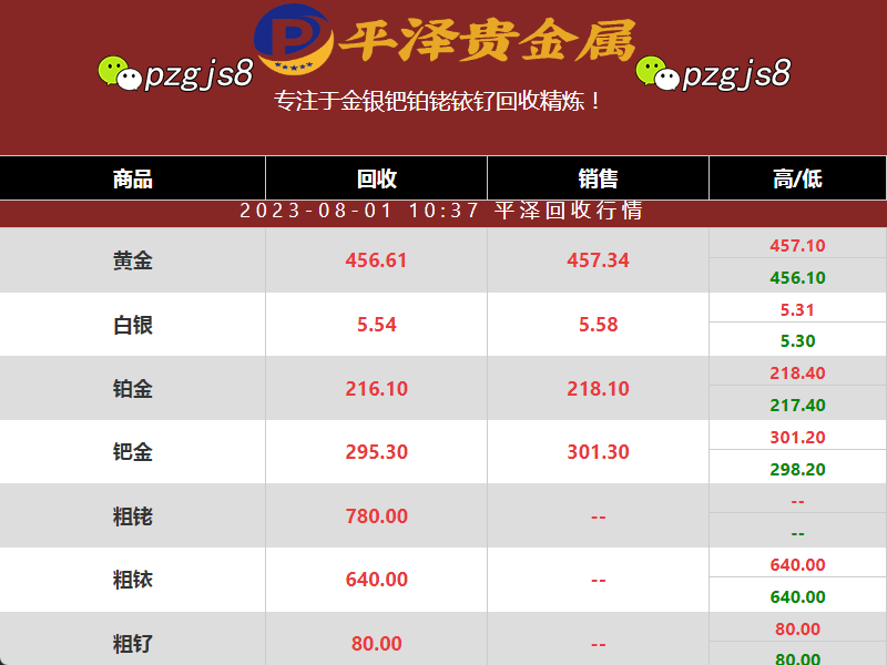 粗铑回收价格短评：780元/克