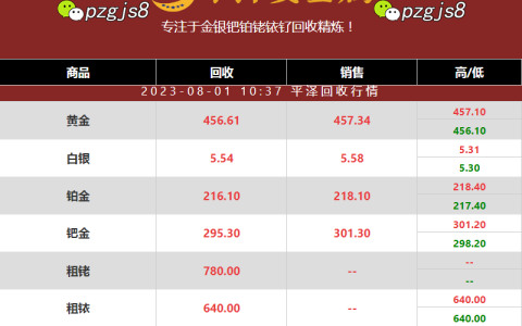 粗铑回收价格短评：780元/克