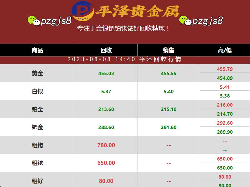铱多少钱一克？