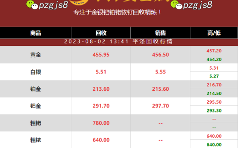 粗铱回收价格稳定的原因探究