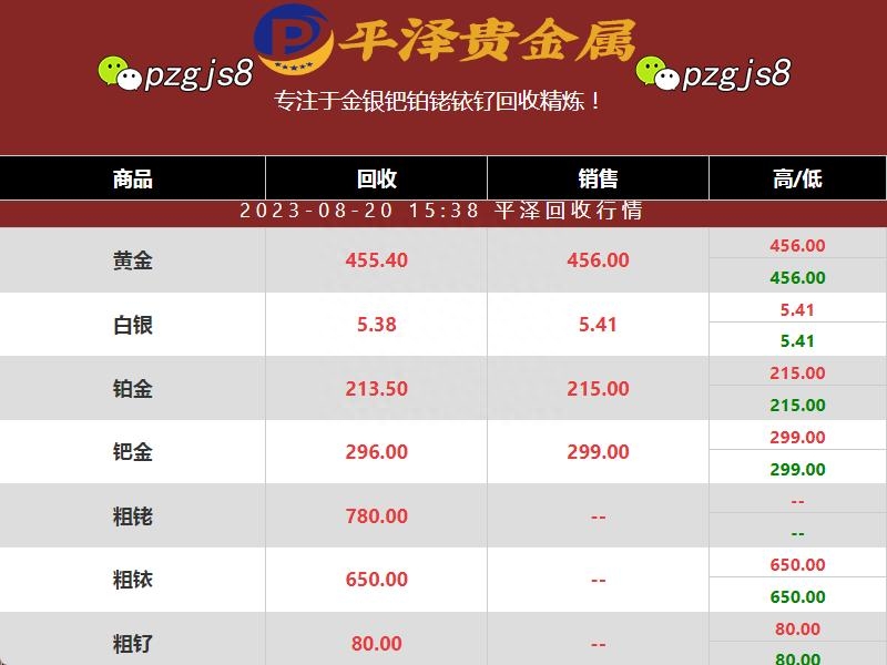铑回收价格稳定已成定局？