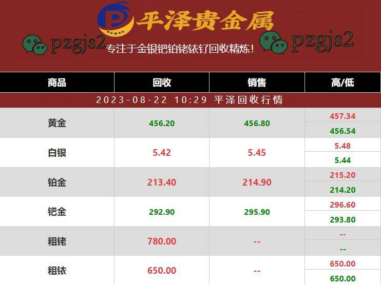 今日一克银焊条回收最新报价
