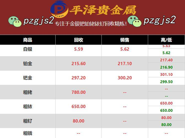 铱金属回收价格：一公斤铱回收价格多少钱