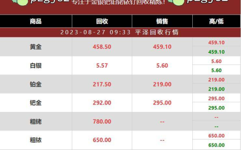 今日一克氧化钯回收最新报价