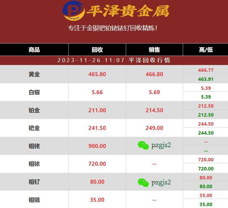 当前氢氧化钯回收最新价格走势