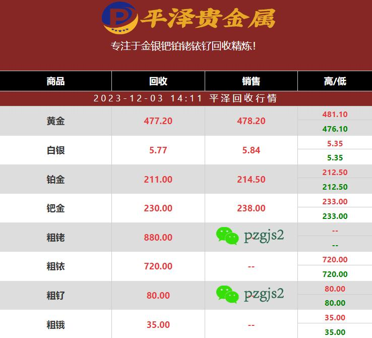 为什么用粗铱回收和粗钌回收作为铱钌废料回收价值准则？