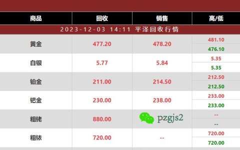 为什么用粗铱回收和粗钌回收作为铱钌废料回收价值准则？