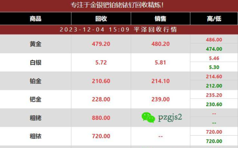 铂铑丝回收多少钱一克？鉴别铂铑丝的方法