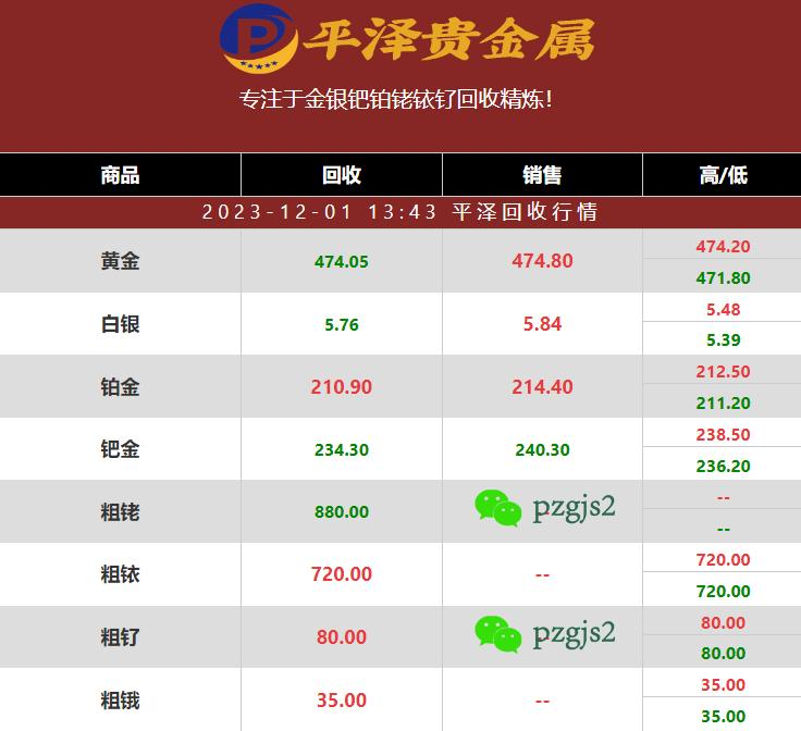 一公斤含量在35%的铱粉回收价格多少钱？